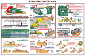 ПС09 Безопасность труда при деревообработке (пластик, А2, 5 листов) - Плакаты - Безопасность труда - магазин "Охрана труда и Техника безопасности"