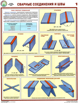 ПС61 Сварные соединения и швы (ламинированная бумага, А2, 3 листа) - Плакаты - Сварочные работы - магазин "Охрана труда и Техника безопасности"