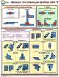 ПС60 Признаки классификации сварных швов (ламинированная бумага, А2, 3 листа) - Плакаты - Сварочные работы - магазин "Охрана труда и Техника безопасности"